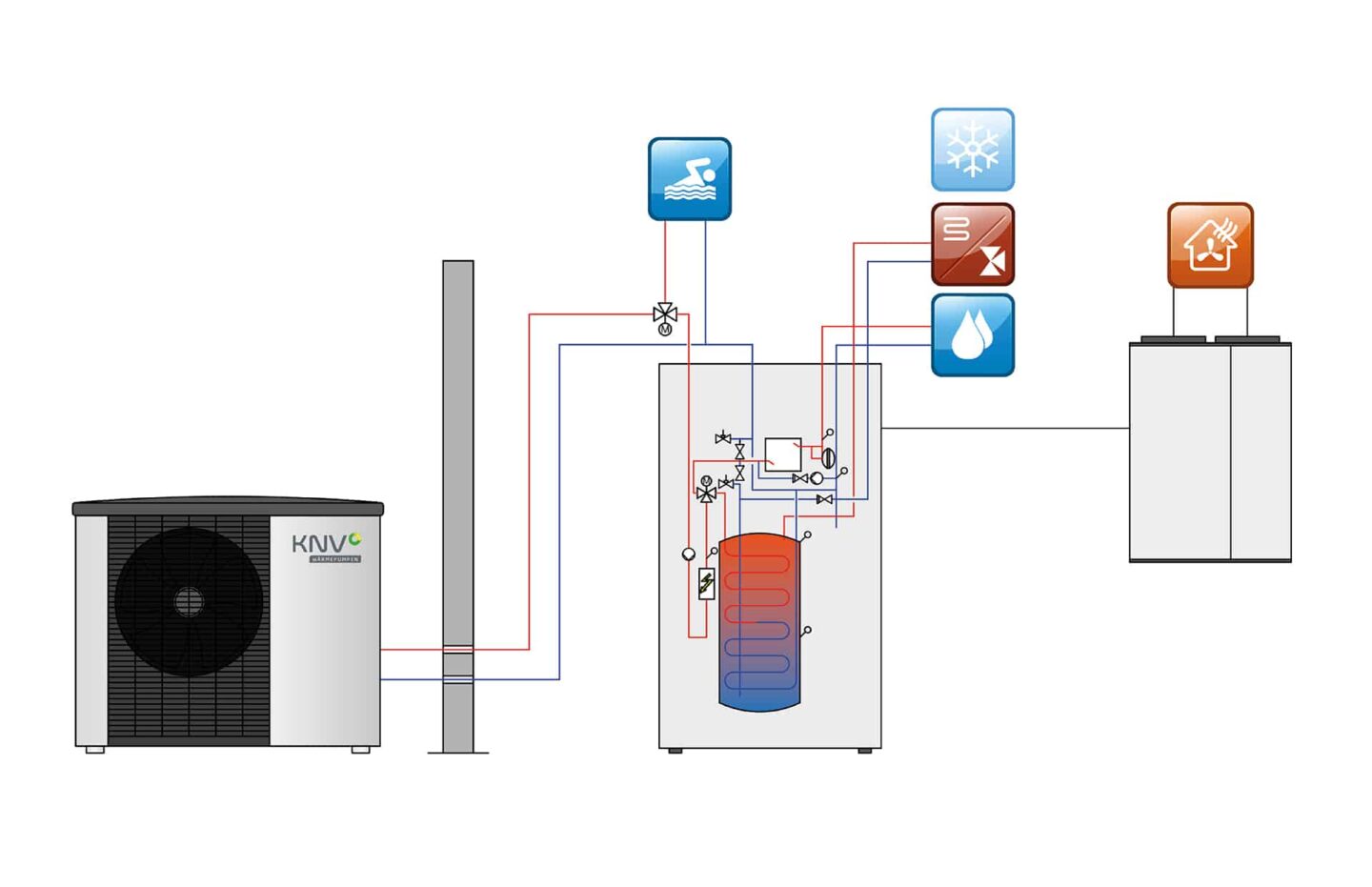 Luftwärmepumpe Topline F2120 mit Energiezentrale VVM S320 + ERS Wohnraumlüftung