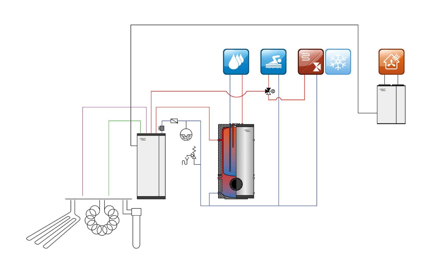 KNV Topline S1155 PC mit Greenwater Speicher und KNV ECO Wohnraumlüftung